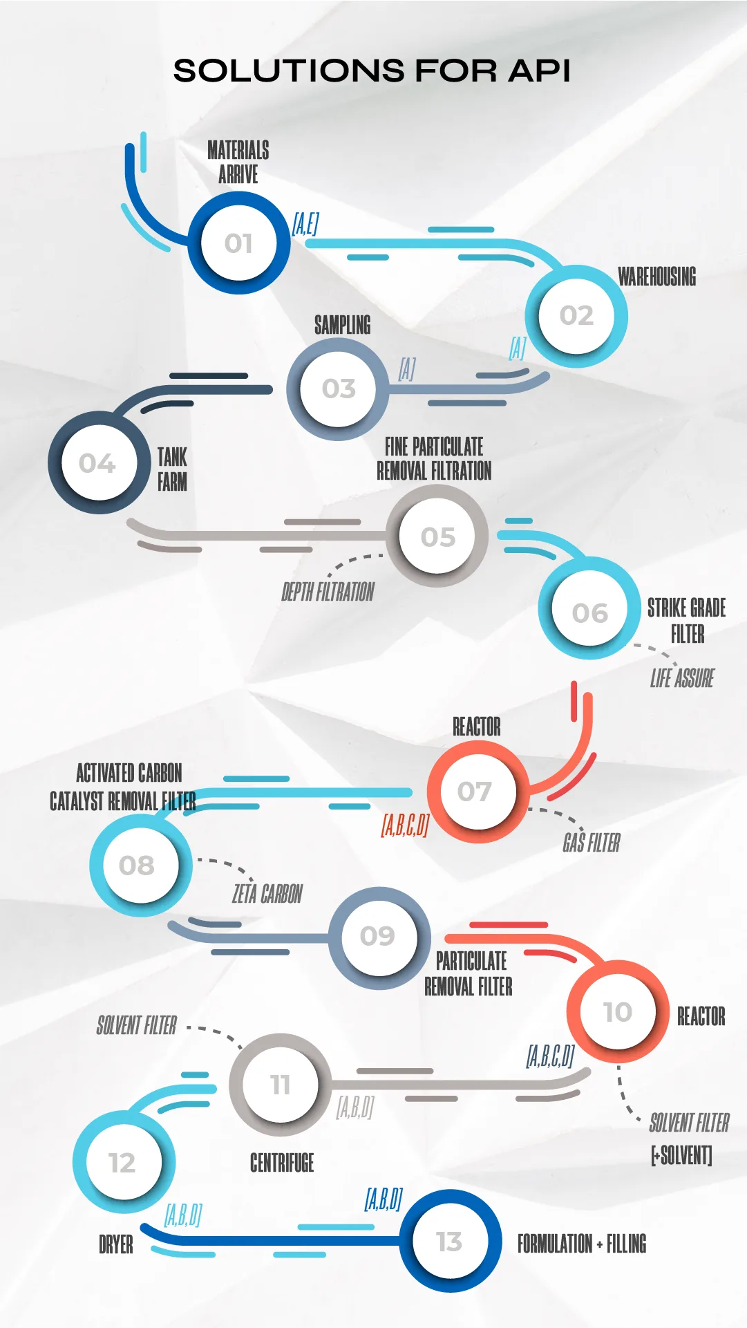 Vivid Process Technology — 02