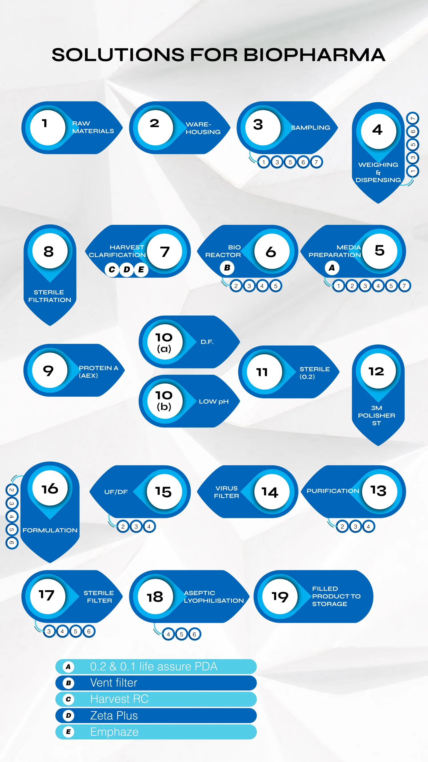 Vivid Process Technology — 03