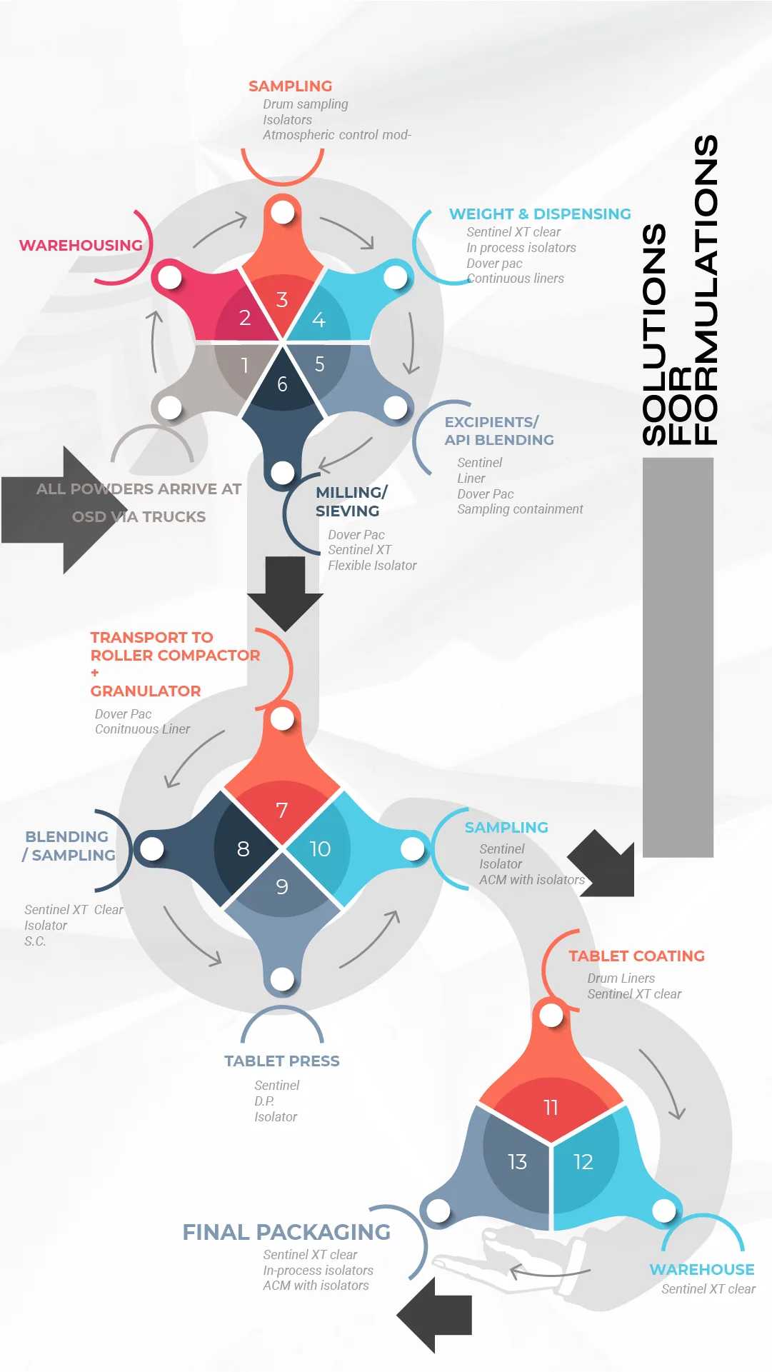 Vivid Process Technology — 04