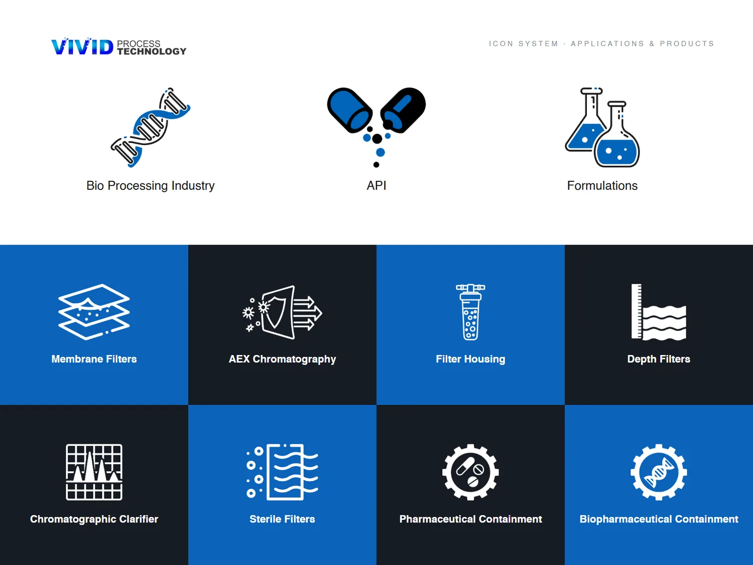 Vivid Process Technology — 07