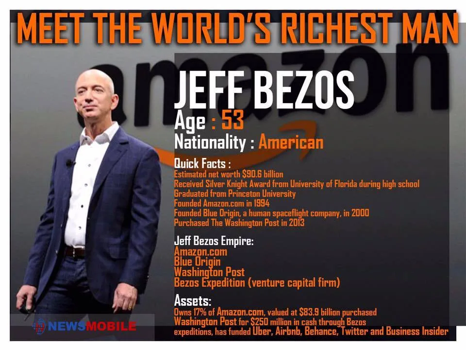 Bezos at $90.6B — the profile card.