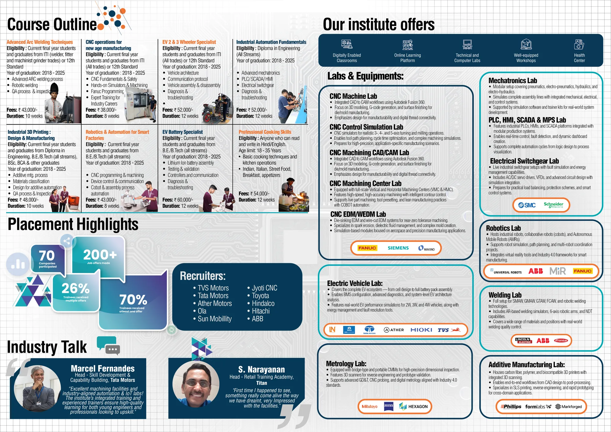 Contribution paths for partners.